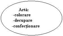 Oval:       Arta:
 -colorare
 -decupare
-confectionare
