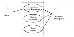 Referat Inginerie Software Uml