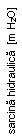 Text Box: sarcina hidraulica  [m H2O]