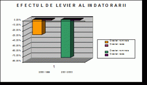 Indicatori De Apreciere A Rentabilitatii