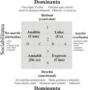 Psihologia Vanzarii