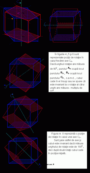 Simetria Cubului